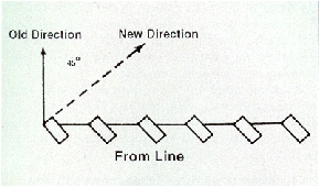 Marching to the oblique, from line.